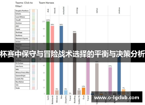 杯赛中保守与冒险战术选择的平衡与决策分析