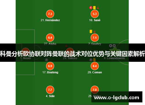 科曼分析欧协联对阵曼联的战术对位优势与关键因素解析